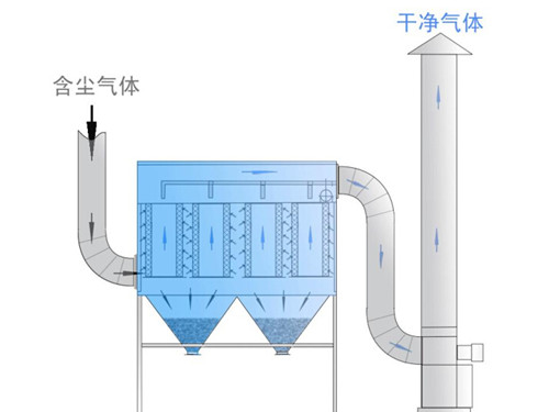 布袋除尘器
